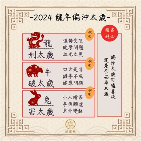 甲辰年犯太歲生肖|雨揚居士／【2024甲辰十二生肖運程大預言3之1】鼠。